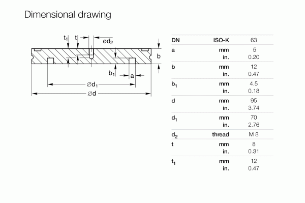 Technical drawing of Leybold North America Blank Flanges DN 63 ISO-K with measurements and a table listing dimensions (mm/inches) for parameters a, b, d1, d2, t1, and b1 for use in vacuum systems.
