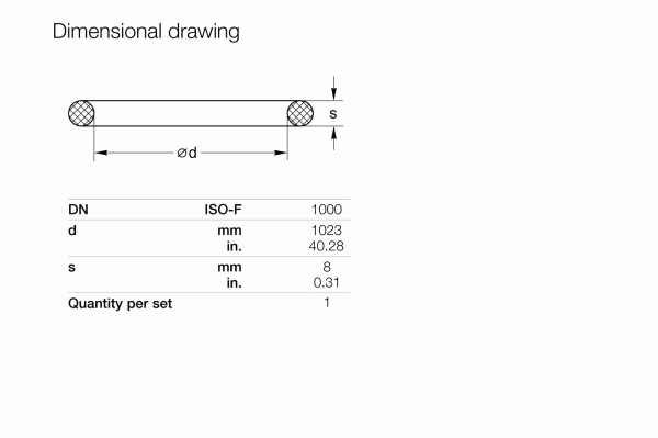 Dimensional drawing of the Leybold North America Spare O-Ring for Centering Ring DN 1000 ISO-F, featuring cross-hatched ends ideal for vacuum systems. Diameter "d" is 1023 mm (40.28 in.) and thickness "s" is 8 mm (0.31 in.), ensuring optimal sealing performance per set of one.