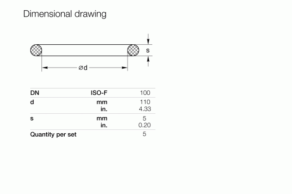 The dimensional drawing of the Leybold North America Spare O-ring for Centering Ring DN 100 ISO-F includes diameter "d" at 110 mm (4.33 in) and wall thickness "s" at 5 mm (0.20 in). The table shows a quantity per set of 5, ideal for use with ISO-F centering rings.