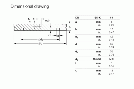Technical dimensional drawing of a Leybold North America Blank Flanges DN 500 ISO-K for vacuum use, showing labeled measurements (a, b, b1, d1, d2, t, t1) and a table with millimeter and inch values for each parameter.