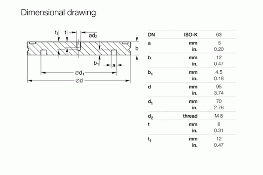 Technical drawing of Leybold North America Blank Flanges DN 63 ISO-K with measurements and a table listing dimensions (mm/inches) for parameters a, b, d1, d2, t1, and b1 for use in vacuum systems.
